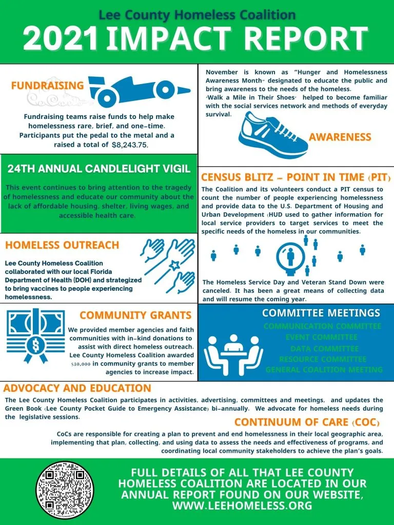 LCHC-impact-report-2021-10-1-768x1024