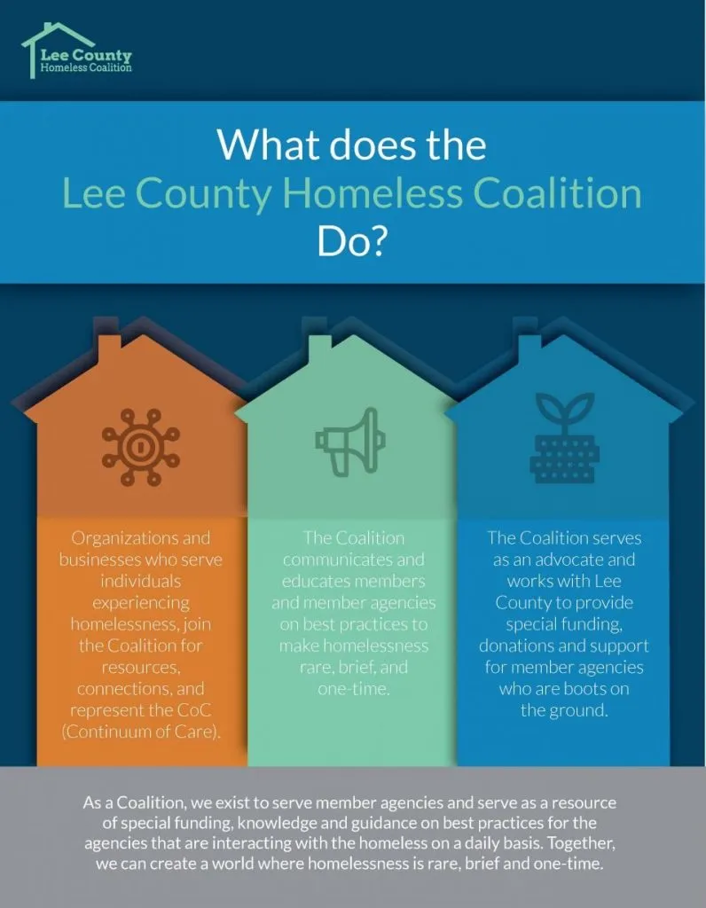 What-does-the-Coalition-Do-scaled